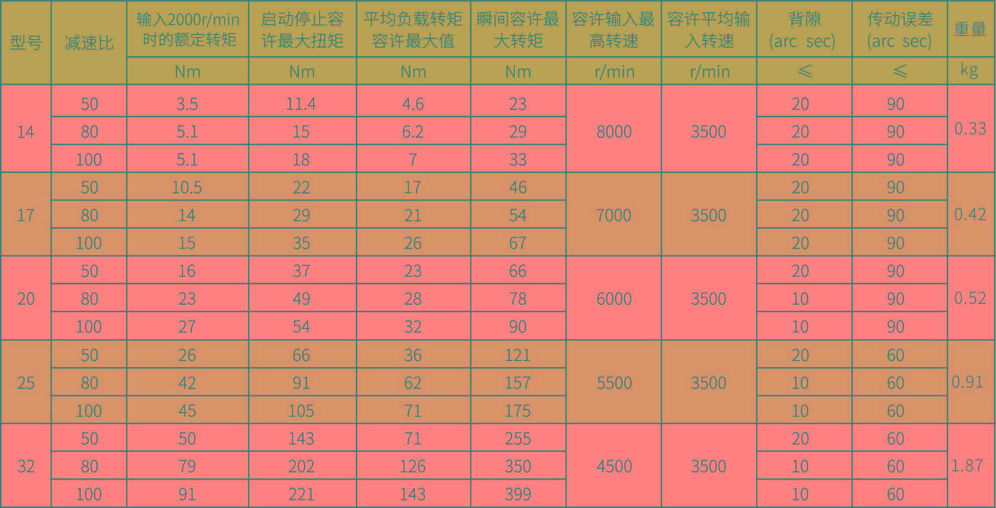 HD-III 參數圖.jpg